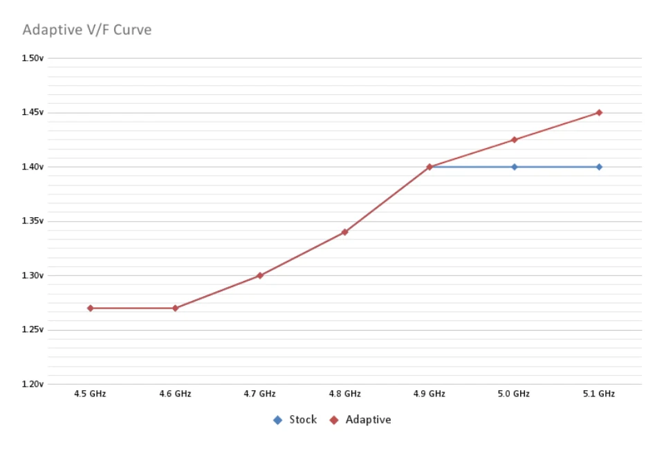 Image 4: Adaptive V/F curve